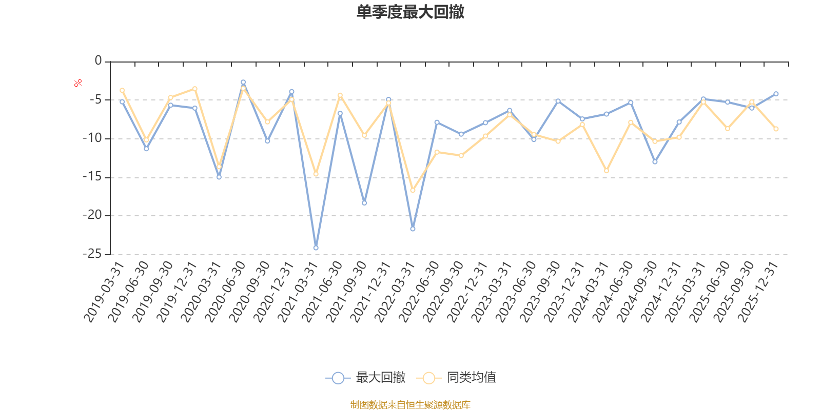 南方智慧精选灵活配置混合：2025年第四季度利润1535.03万元 净值增长率4.66%
