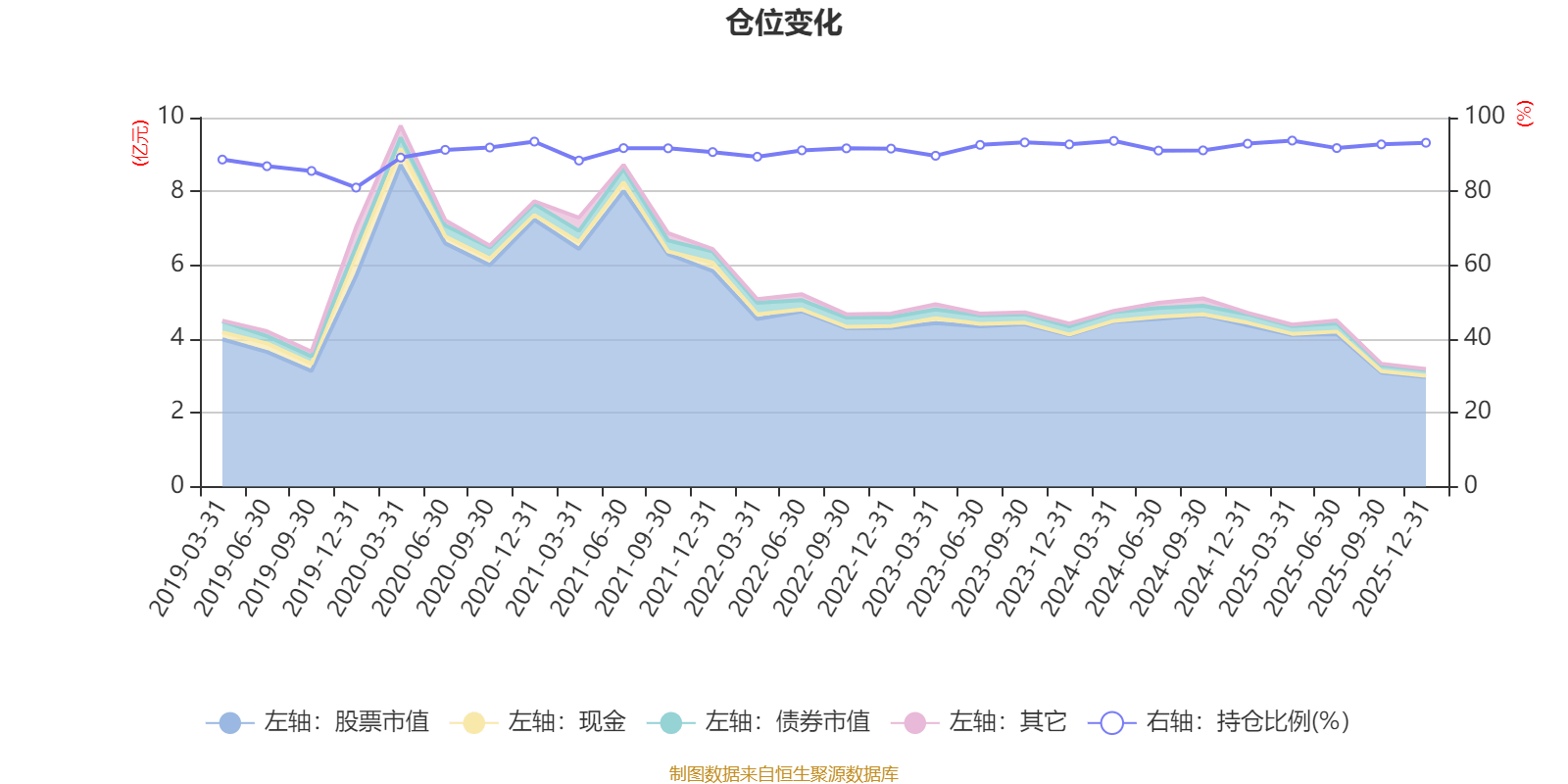 南方智慧精选灵活配置混合：2025年第四季度利润1535.03万元 净值增长率4.66%