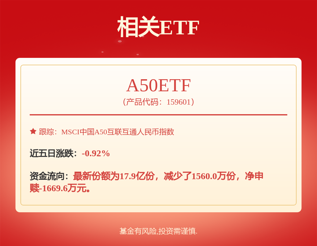 汇添富基金董瑾旗下汇添富电池ETF年报最新持仓，重仓宁德时代