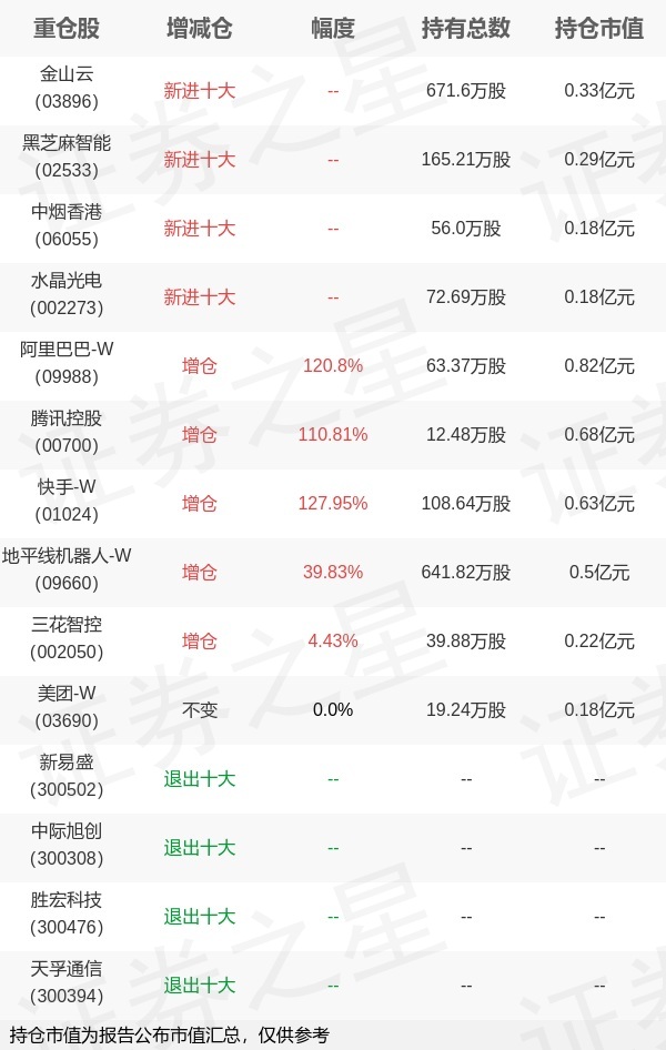 华商基金胡中原旗下华商安恒债券A年报最新持仓，重仓阿里巴巴-W