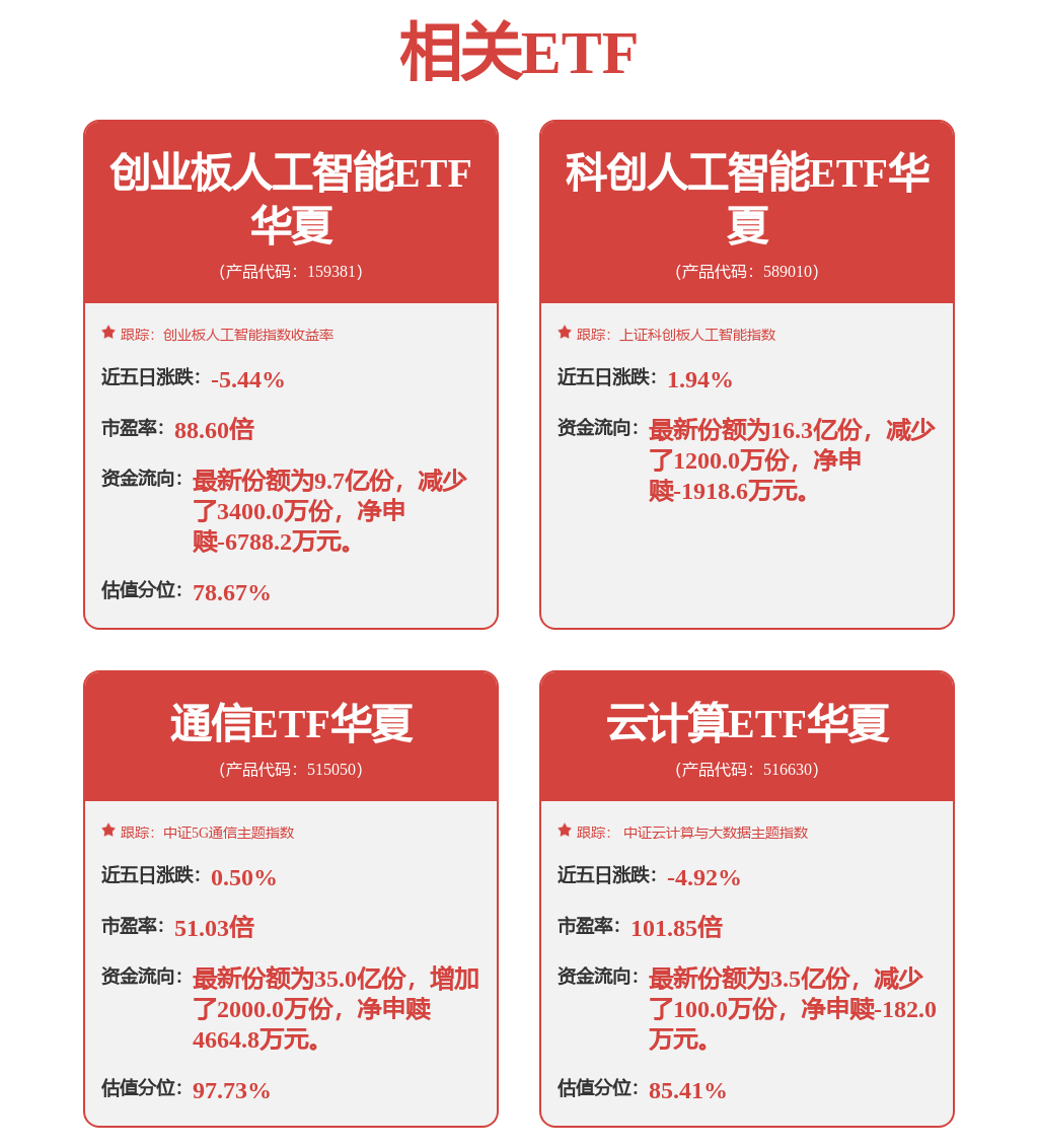 华商基金张明昕旗下华商优势年报最新持仓，重仓中际旭创