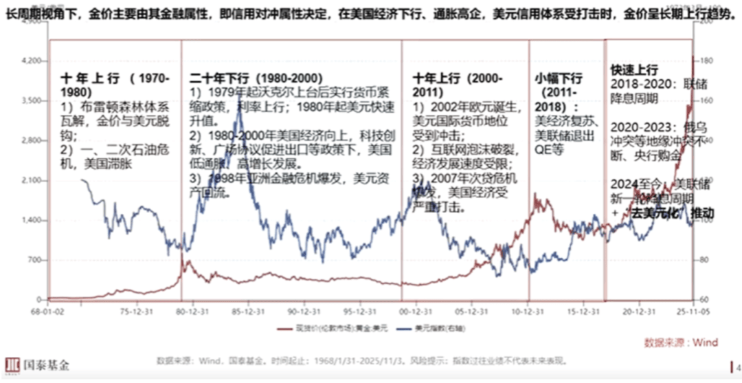 黄金“未完待续”，关注黄金基金ETF（518800）