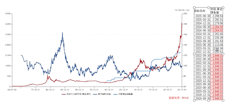 黄金“未完待续”，关注黄金基金ETF（518800）