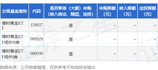 公告速递：博时黄金ETF基金场内基金份额暂停黄金现货合约申购、赎回业务