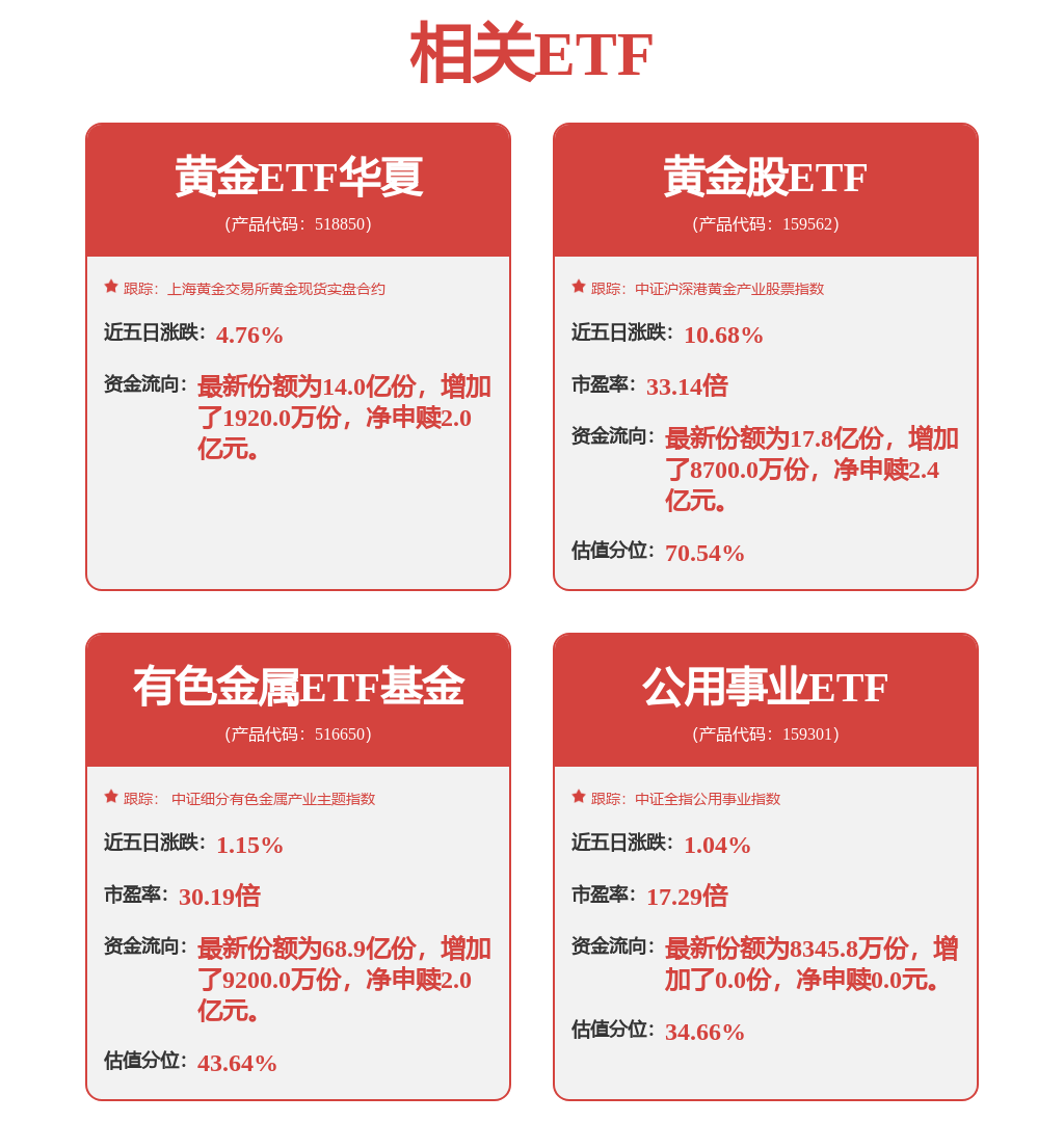 中银基金范锐旗下中银产业债A年报最新持仓，重仓中国太保