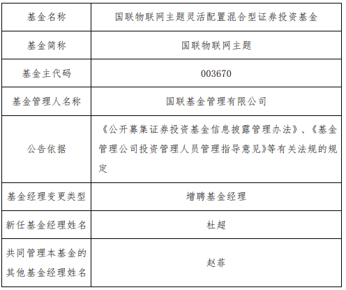 国联物联网主题基金增聘杜超