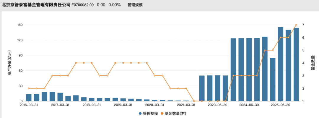 知名基金公司，公开招聘总经理！