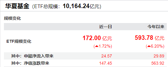首家万亿级ETF基金公司诞生
