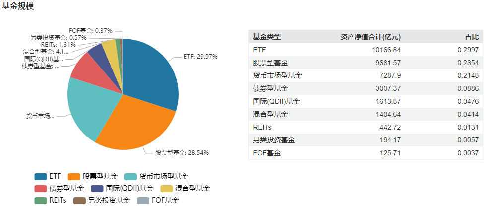 首家万亿级ETF基金公司诞生
