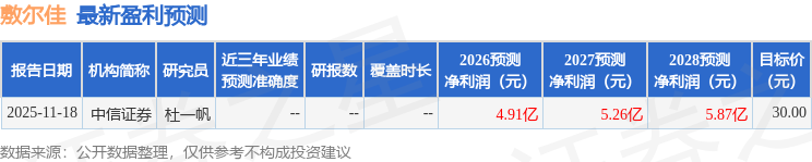 敷尔佳：诺安基金管理有限公司、华商基金管理有限公司等多家机构于3月10日调研我司