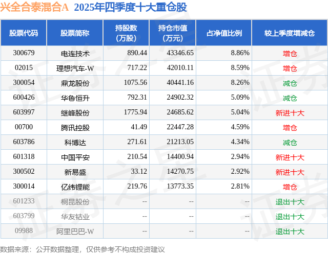 3月25日鼎龙股份涨7.23%，兴全合泰混合A基金重仓该股