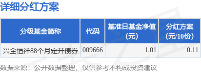 基金分红：兴全恒祥88个月定开债券基金3月30日分红