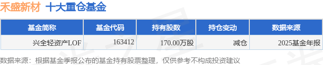 3月25日禾盛新材涨5.88%，兴全轻资产LOF基金重仓该股