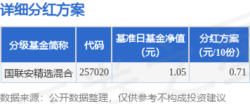 基金分红：国联安精选混合基金1月21日分红