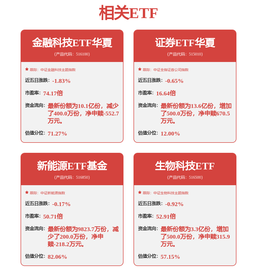 东财芯片A基金经理变动：增聘赵肖萌为基金经理