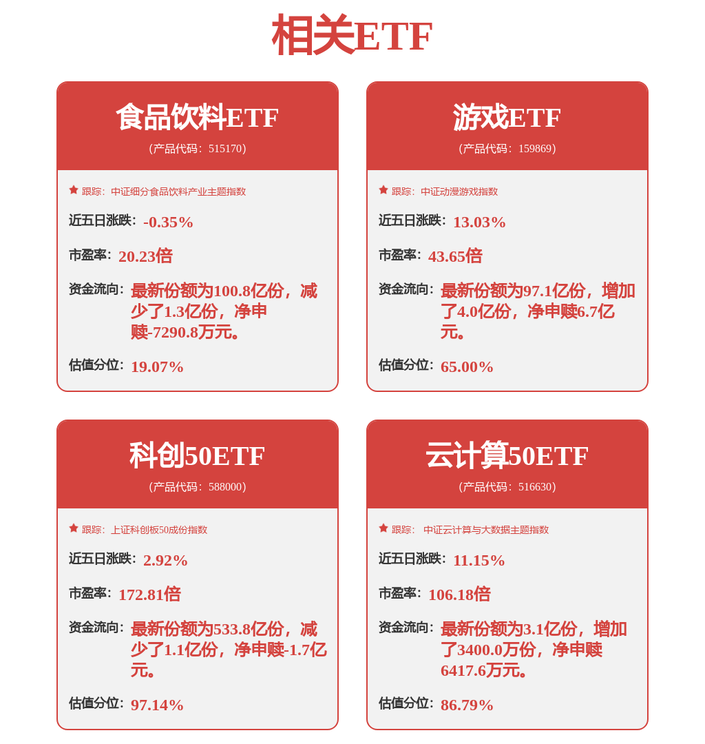 科创大成LOF基金经理变动：增聘郭玮羚为基金经理