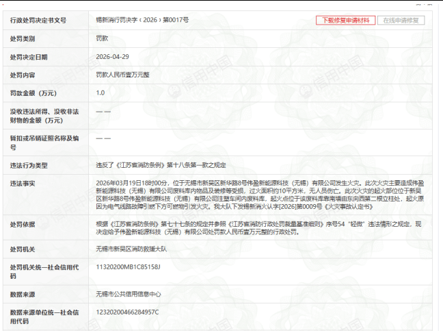伟盈新能源科技（无锡）有限公司因火灾事故被行政处罚