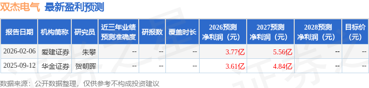 双杰电气：4月15日组织现场参观活动，浦银安盛基金管理有限公司、万家基金管理有限公司等多家机构参与