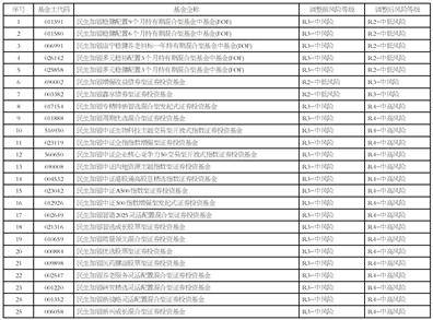 民生加银基金管理有限公司日常公告系列