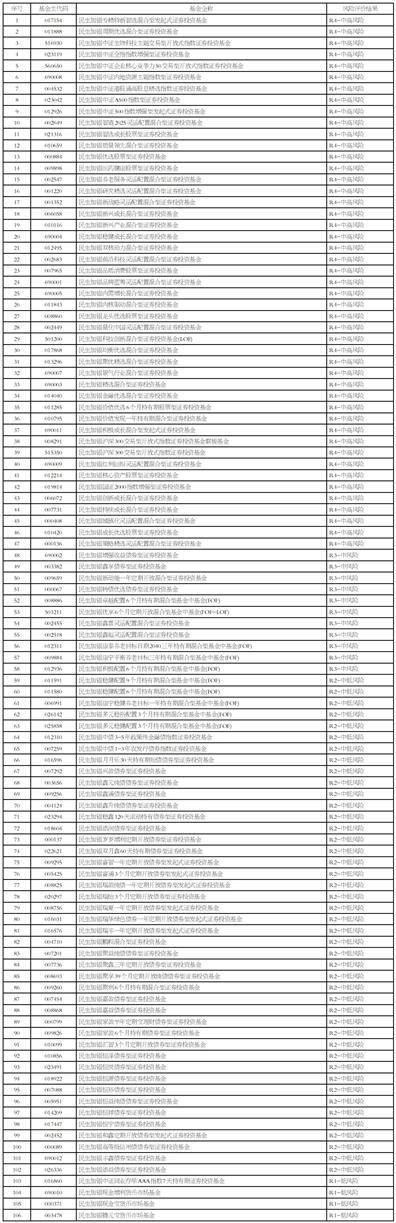 民生加银基金管理有限公司日常公告系列