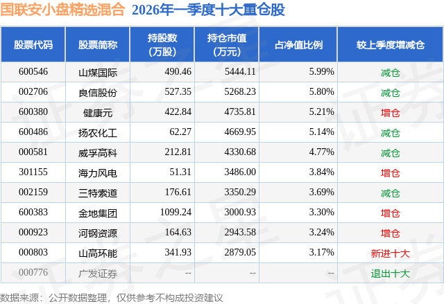 5月18日海力风电涨5.18%，国联安小盘精选混合基金重仓该股