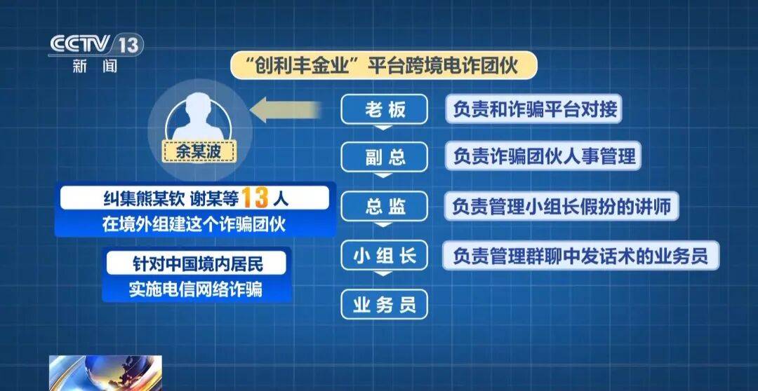 卷走2.8亿元！“明星讲师”带群友在虚假交易平台炒黄金，近1800人“中招”，主犯被判无期