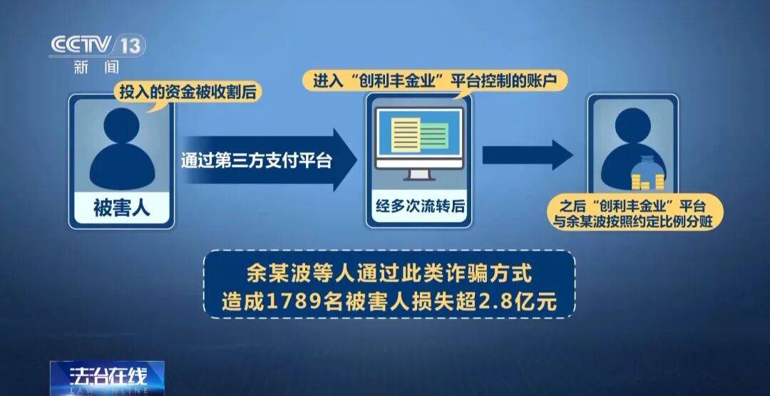 卷走2.8亿元！“明星讲师”带群友在虚假交易平台炒黄金，近1800人“中招”，主犯被判无期