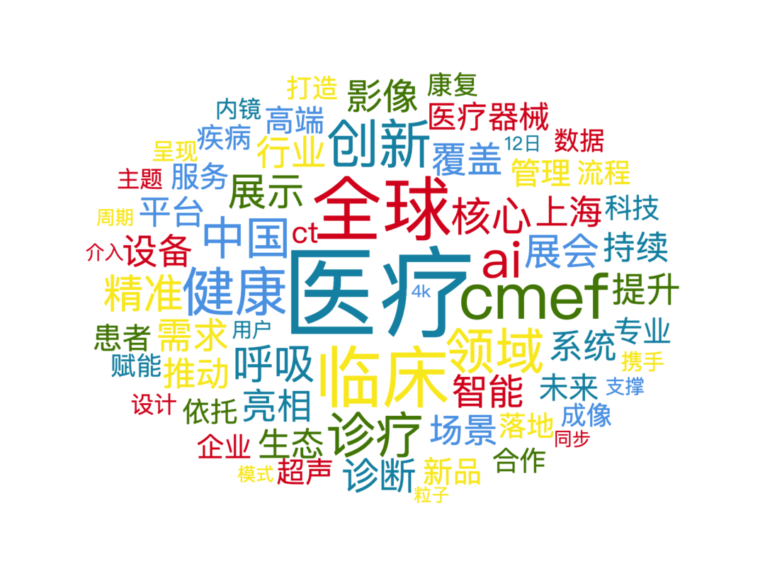 传播大数据｜2026CMEF全网传播信息33313条
