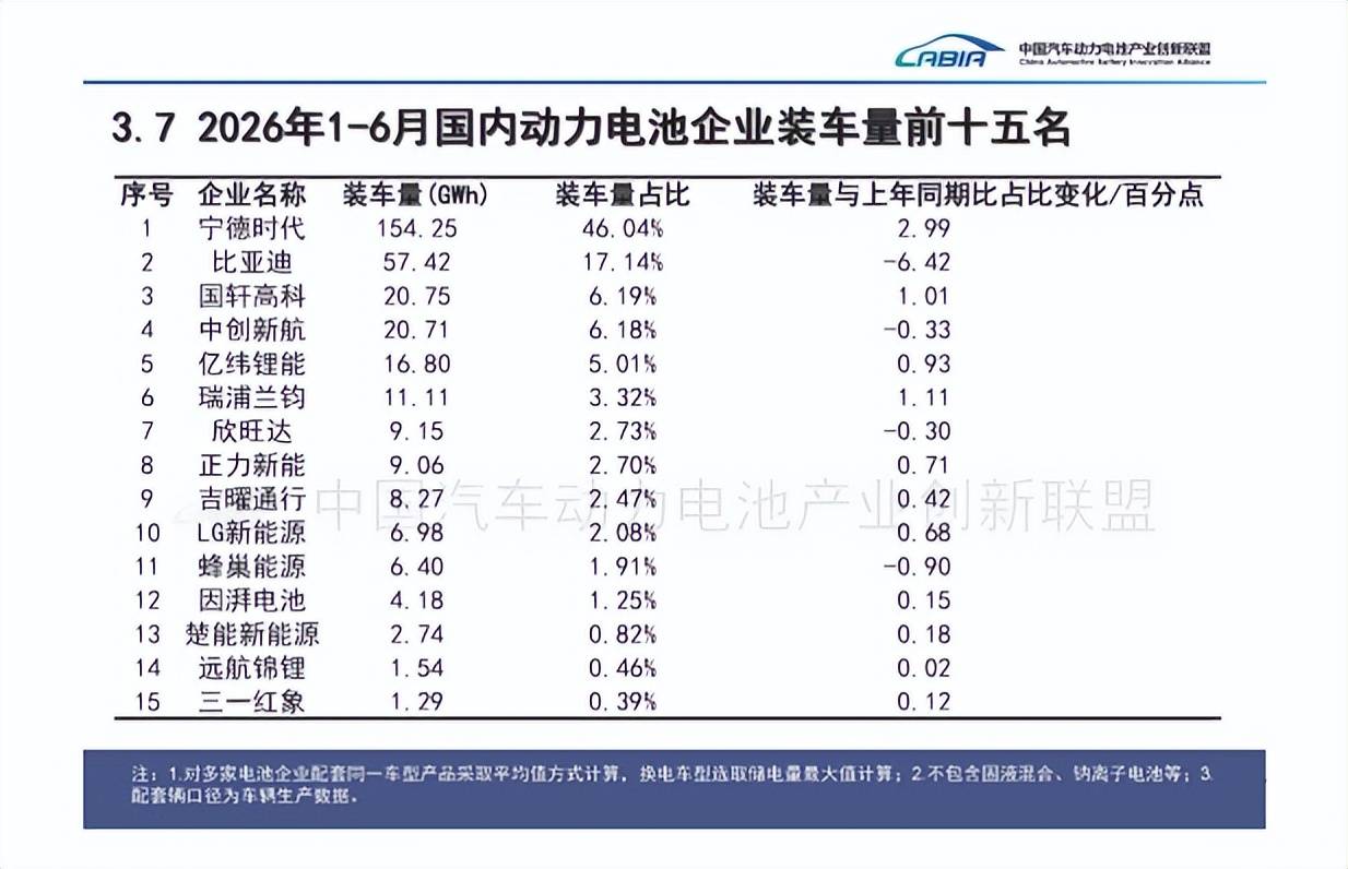 年赚8亿，曹德旺家族的“宁德时代”要IPO了