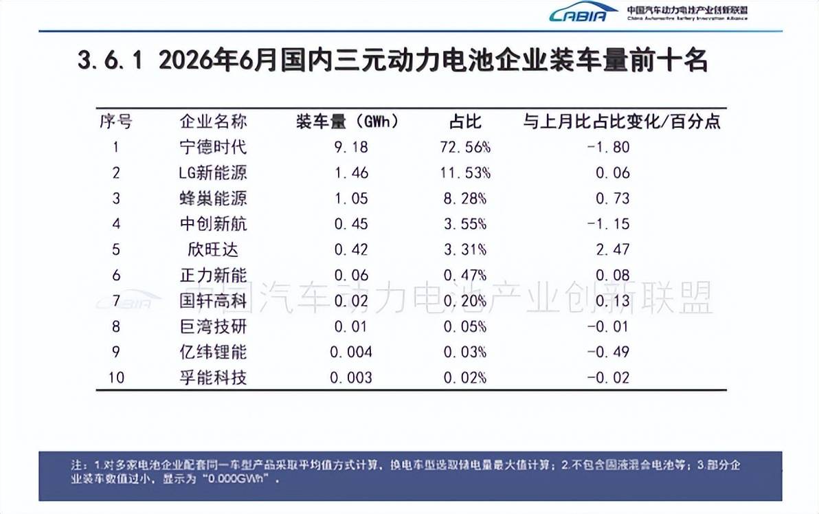 年赚8亿，曹德旺家族的“宁德时代”要IPO了