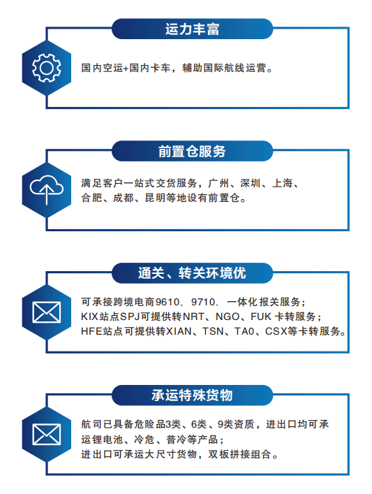 国内合法的空运企业哪家好？华北地区文件空运对比