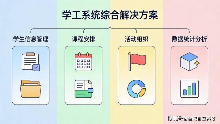 学工一体化平台收费标准解析：不同配置如何影响价格？