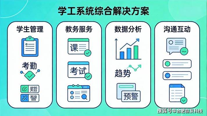 学工一体化平台收费标准解析：不同配置如何影响价格？