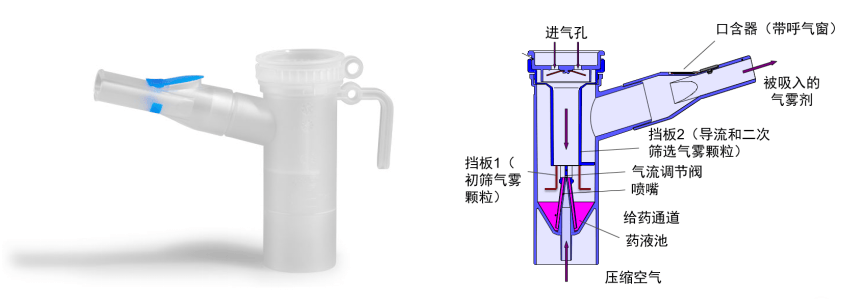 PARI的雾化杯怎么样？值得买吗？深度解析其核心技术与临床价值