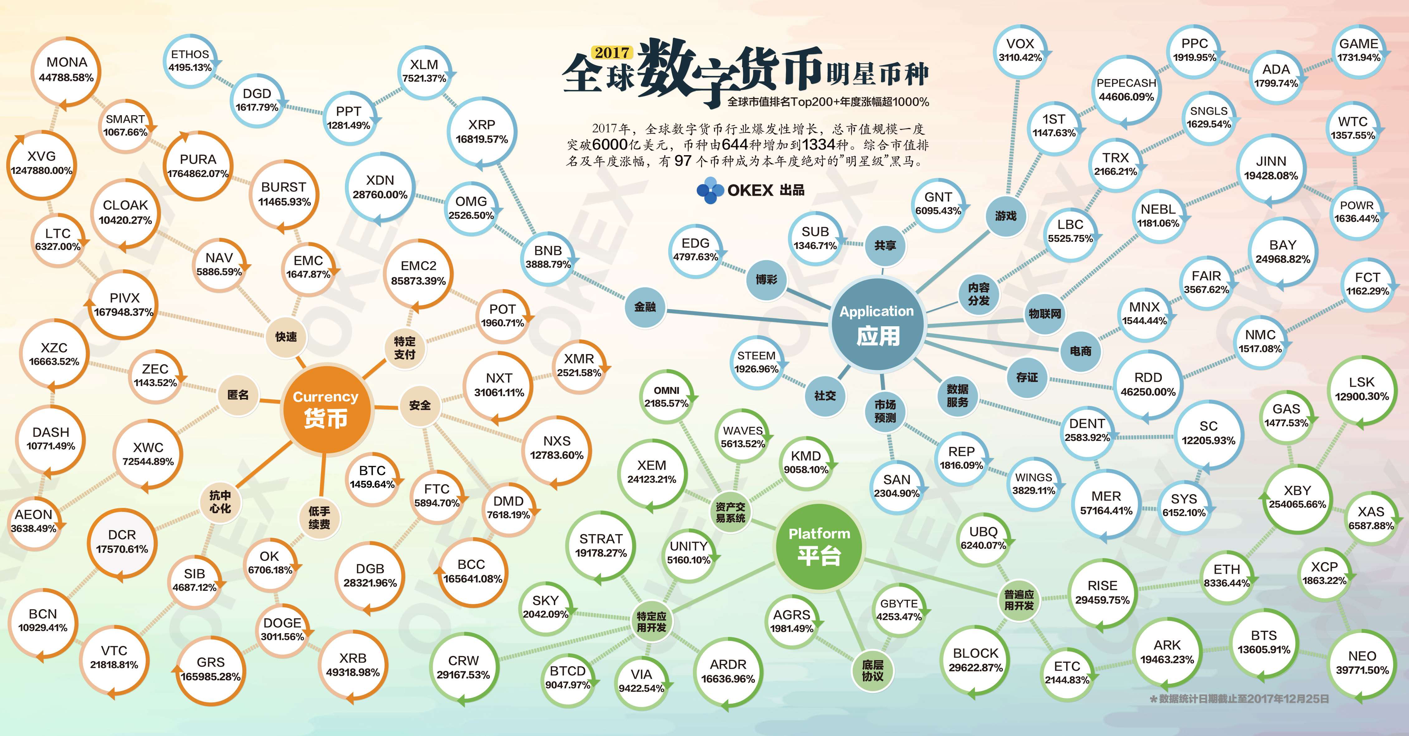 数字货币行情软件(最权威的数字货币行情平台) 数字货币行情软件(最权威的数字货币行情平台)