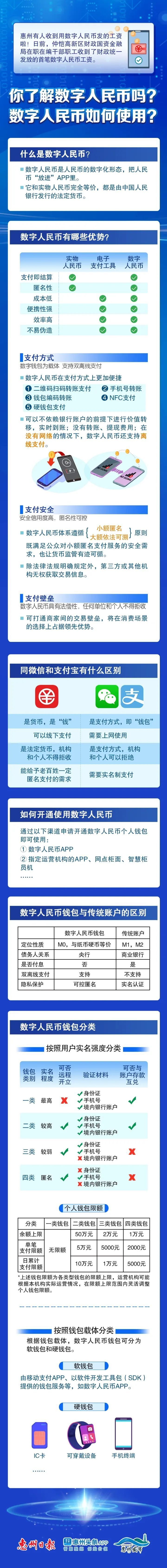 数字货币有哪些(数字货币有哪些种类)