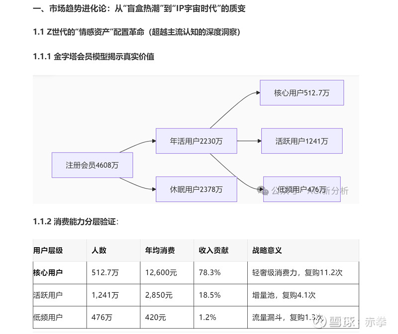 数字货币分析(数字货币深度解析)