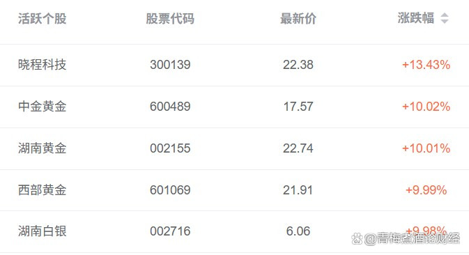 数字货币概念龙头股(数字货币概念龙头股票A股上市有哪些?)