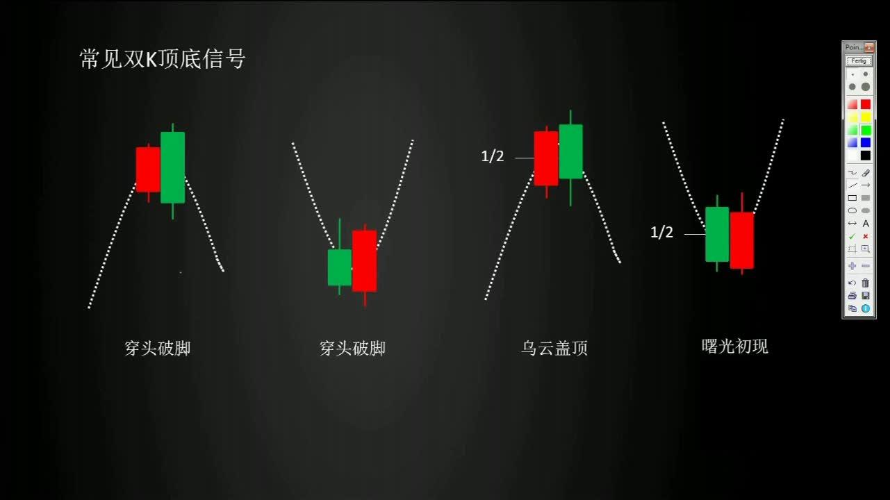 数字货币k线图(数字货币之教你看懂k线图)