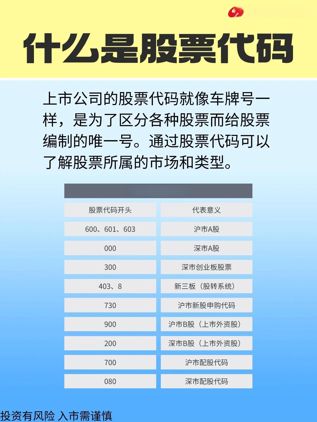 货币数字代码(货币数字代码一览表)