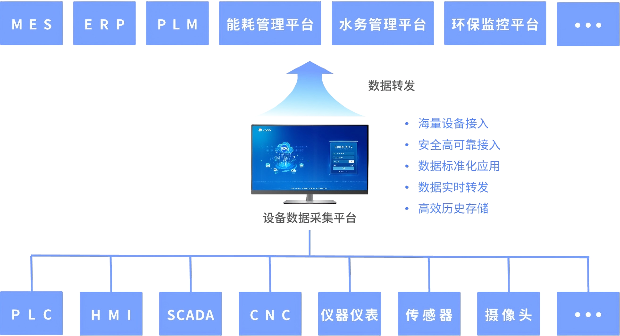 数字货币系统(数字货币操作系统)
