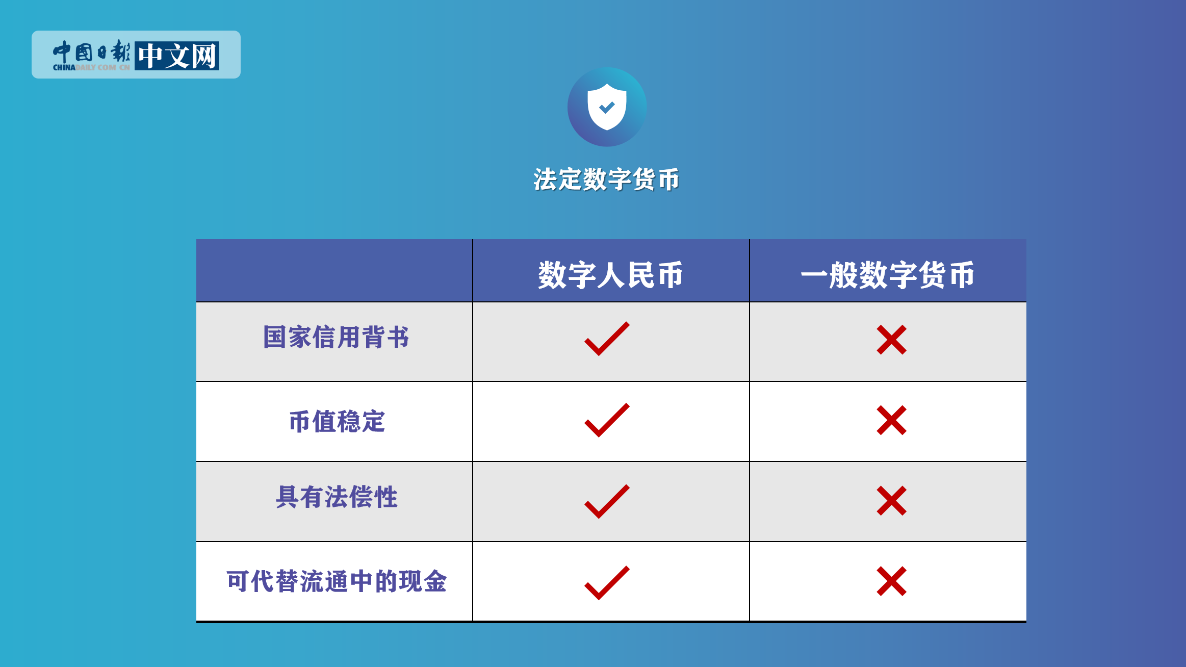 央行法定数字货币(2021年央行法定数字货币消息)